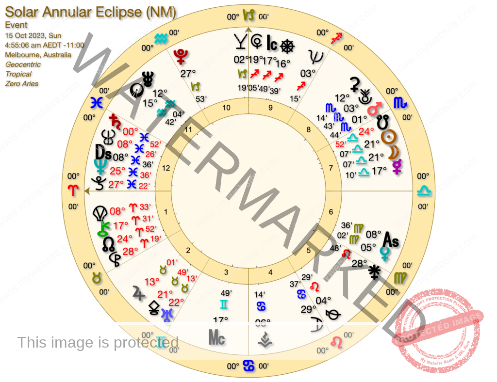 Solar Annular Eclipse 15 October 2023 1024x788 - The 14th-15th October Eclipse in Astrology