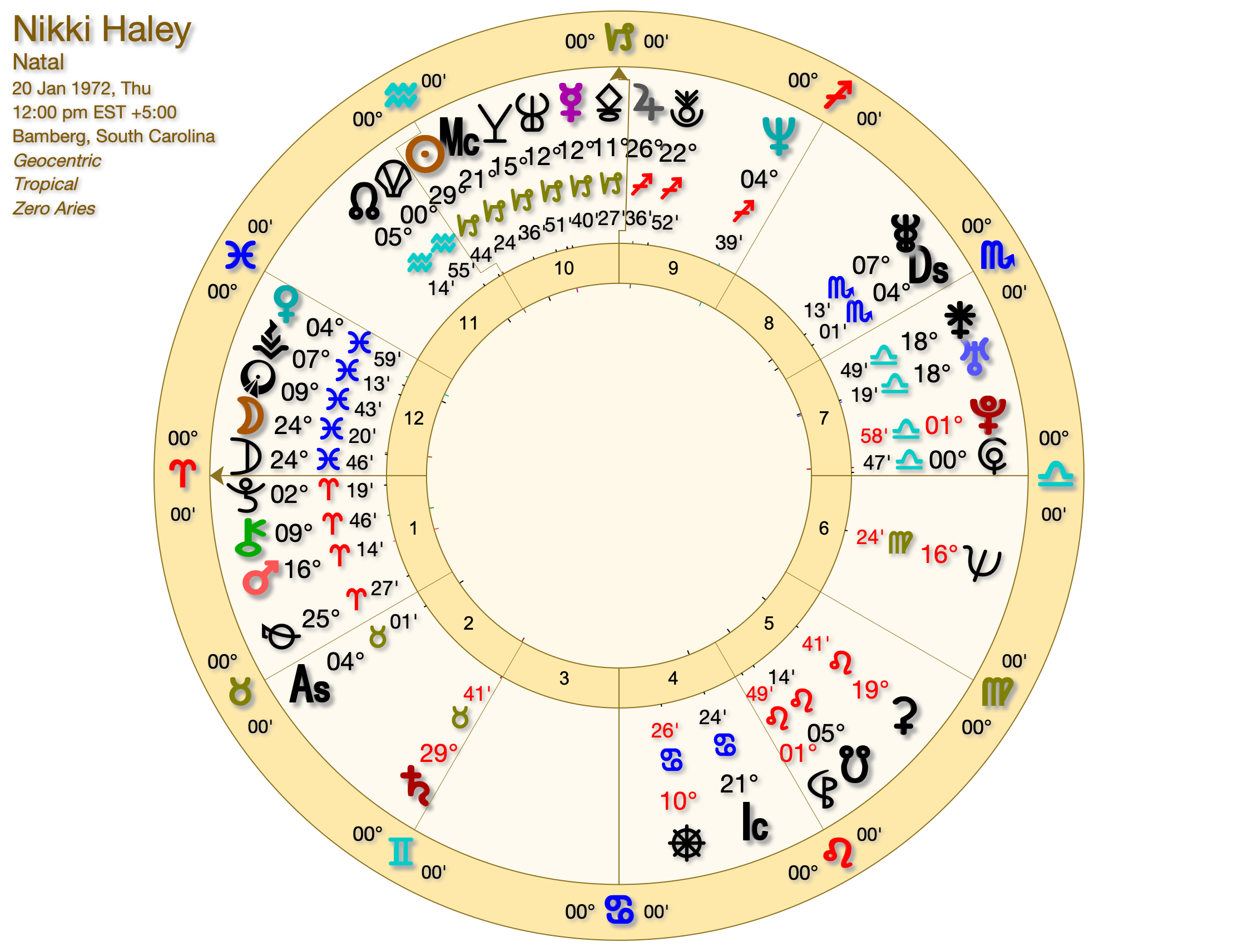 The Astrology of Nikki Haley NIKKI HALEY NATAL CHART - The Astrology of Nikki Haley