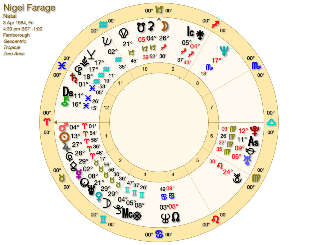 Birth chart of Christopher Judge - Astrology horoscope