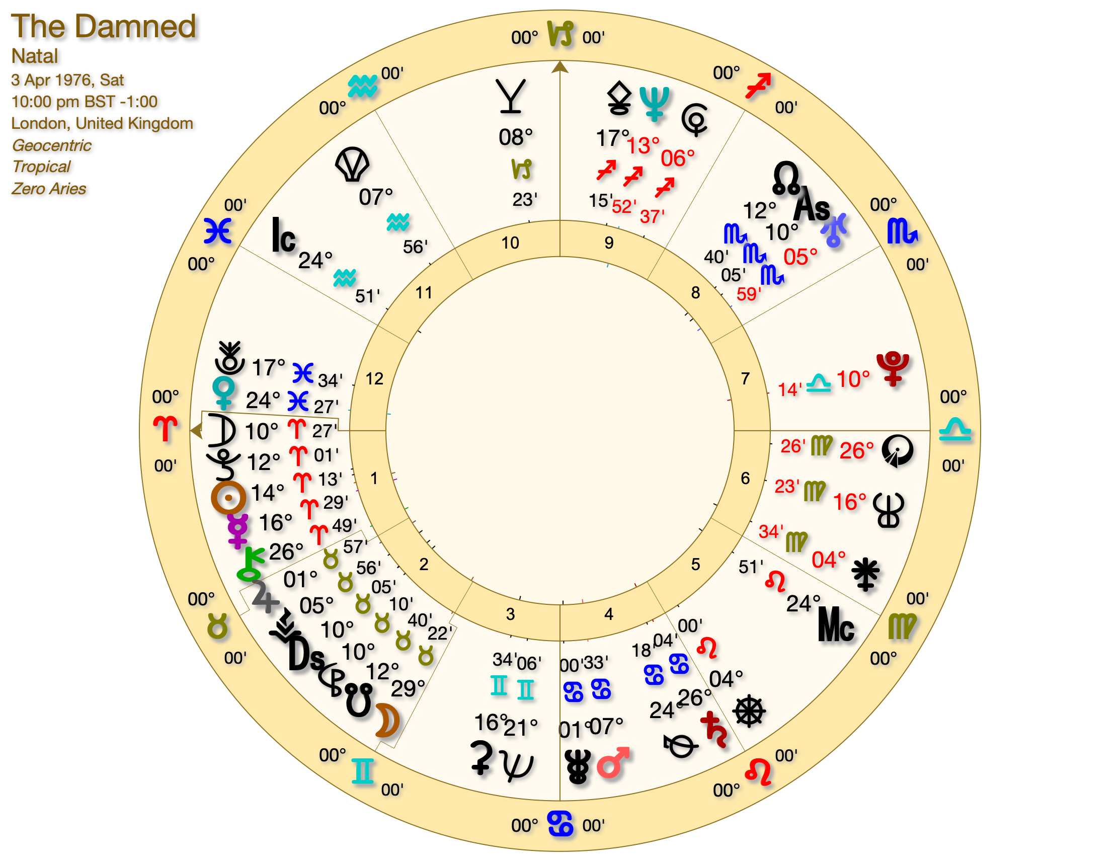 DAMNED CHART - The Astrology of The Damned