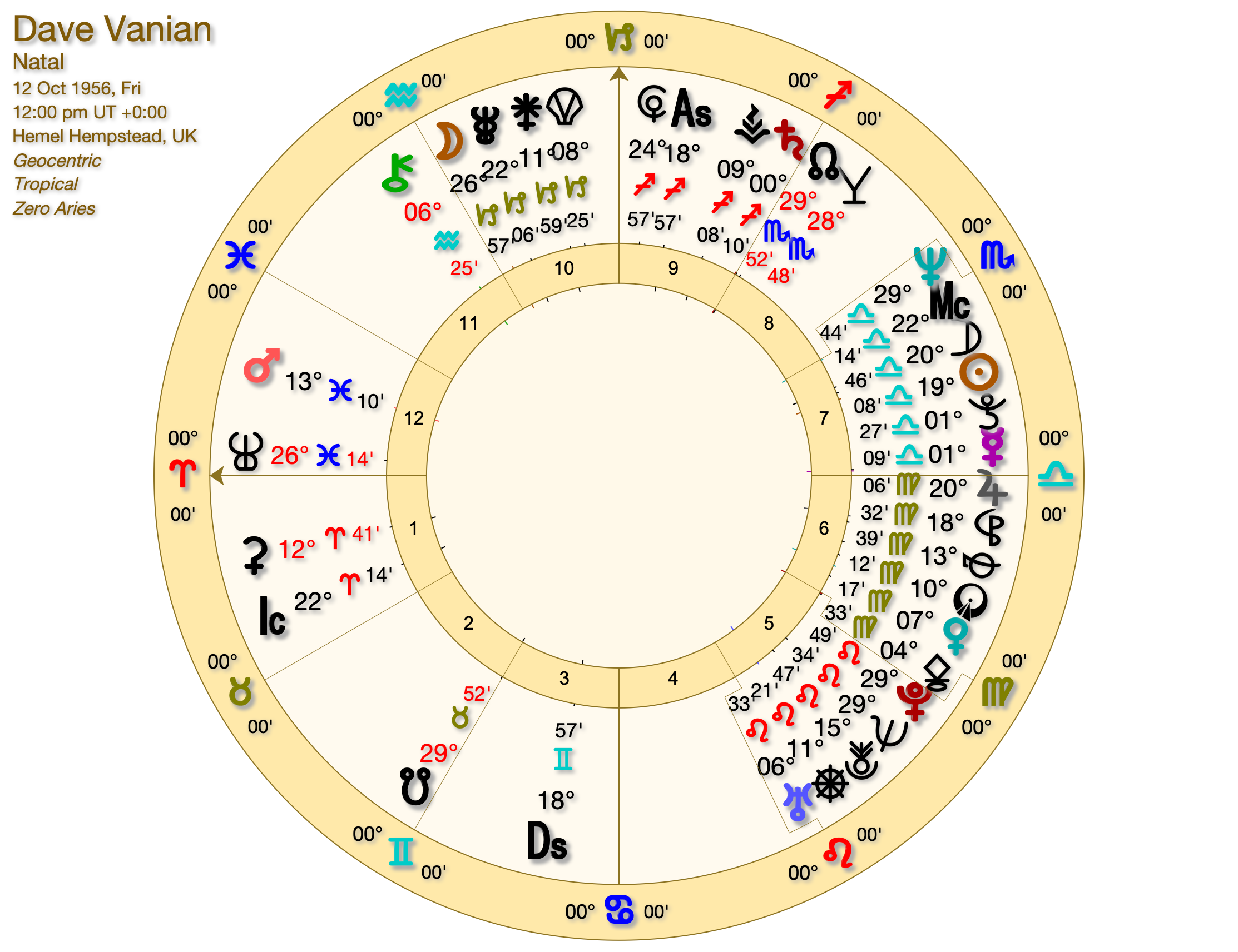 The Astrology of The Damned DAVE VANIAN CHART - The Astrology of The Damned
