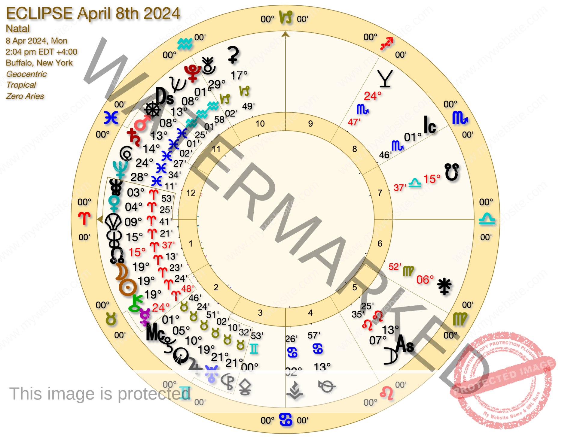 ECLIPSE APRIL 8 NYC - Aries Eclipse Astrology April 2024