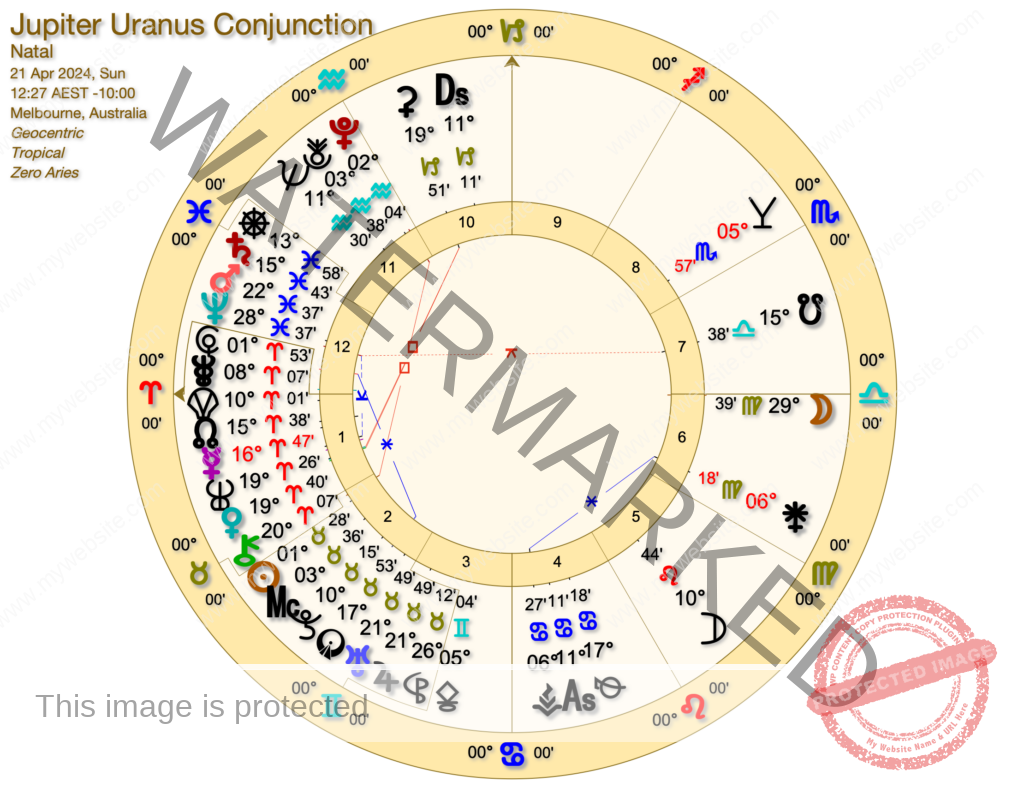 Jupiter Uranus Conjunction 1024x788 - New Astrology Events March