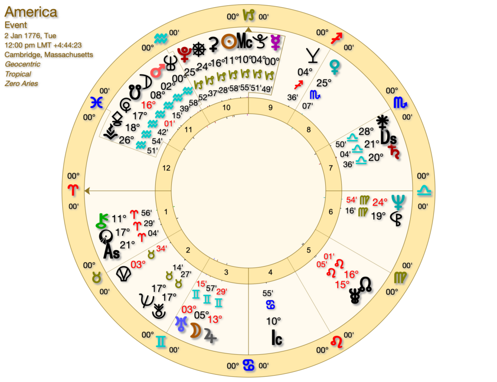 America Chart 1024x788 - Tarot, Astrology and the US Election