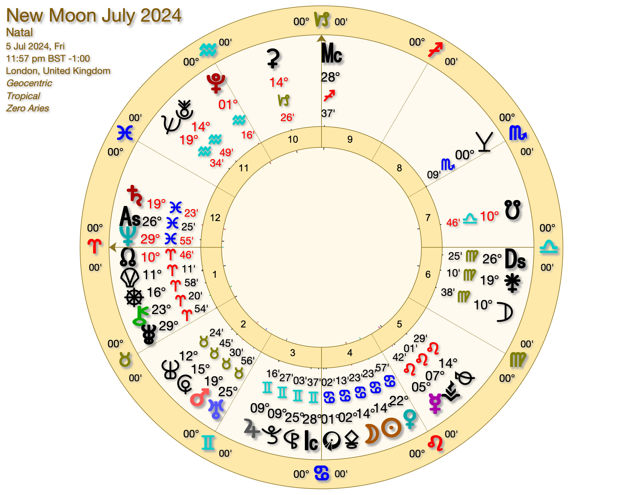 New Monthly Astrology Videos New Moon July 2024 - New Monthly Astrology Videos