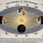Astrology Seasons