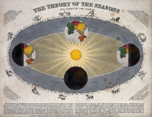 Astrology Seasons RP 300x231 - Astrology