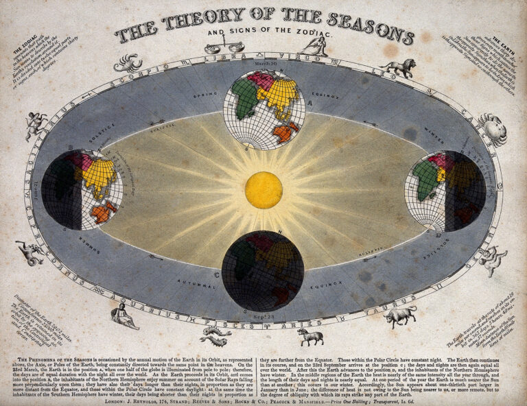 The Astrology Blog Astrology Seasons RP 768x592 - The Astrology Blog