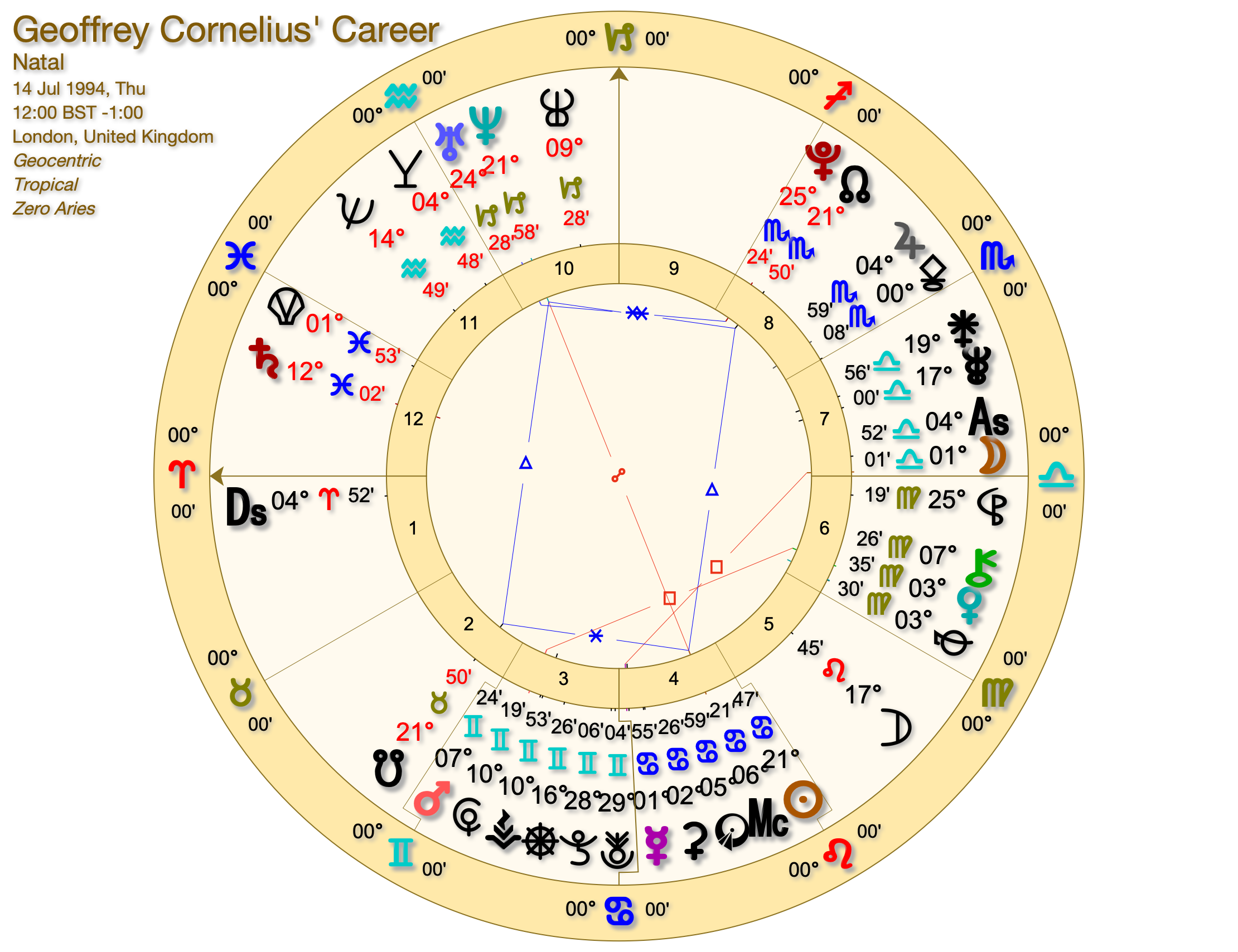 How Geoffrey Cornelius Changed Astrology Geoffrey Cornelius Career - How Geoffrey Cornelius Changed Astrology