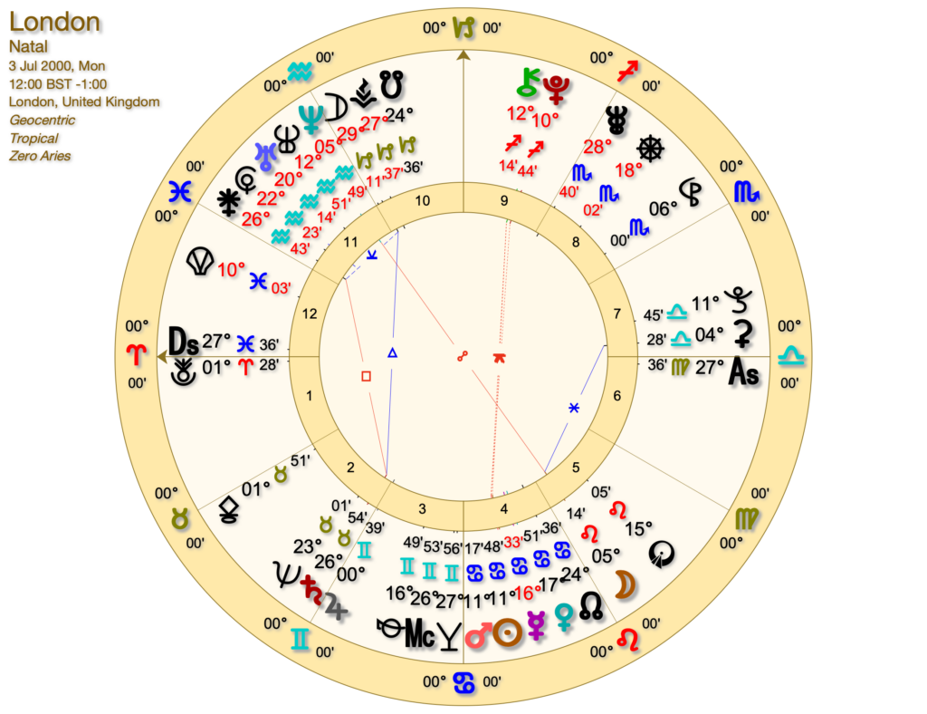 Modern London Astrology Chart 1024x788 - Mars Retrograde 2024-2025