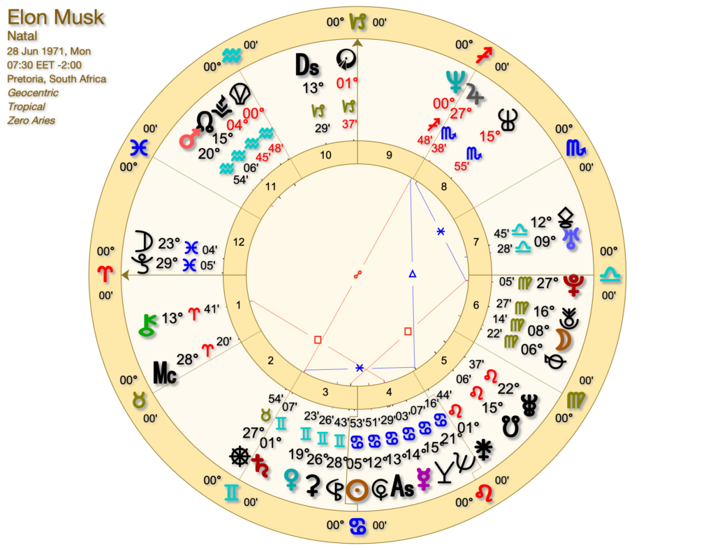Elon Musk 1024x788 - Elon Musk in Psychic Astrology 2025