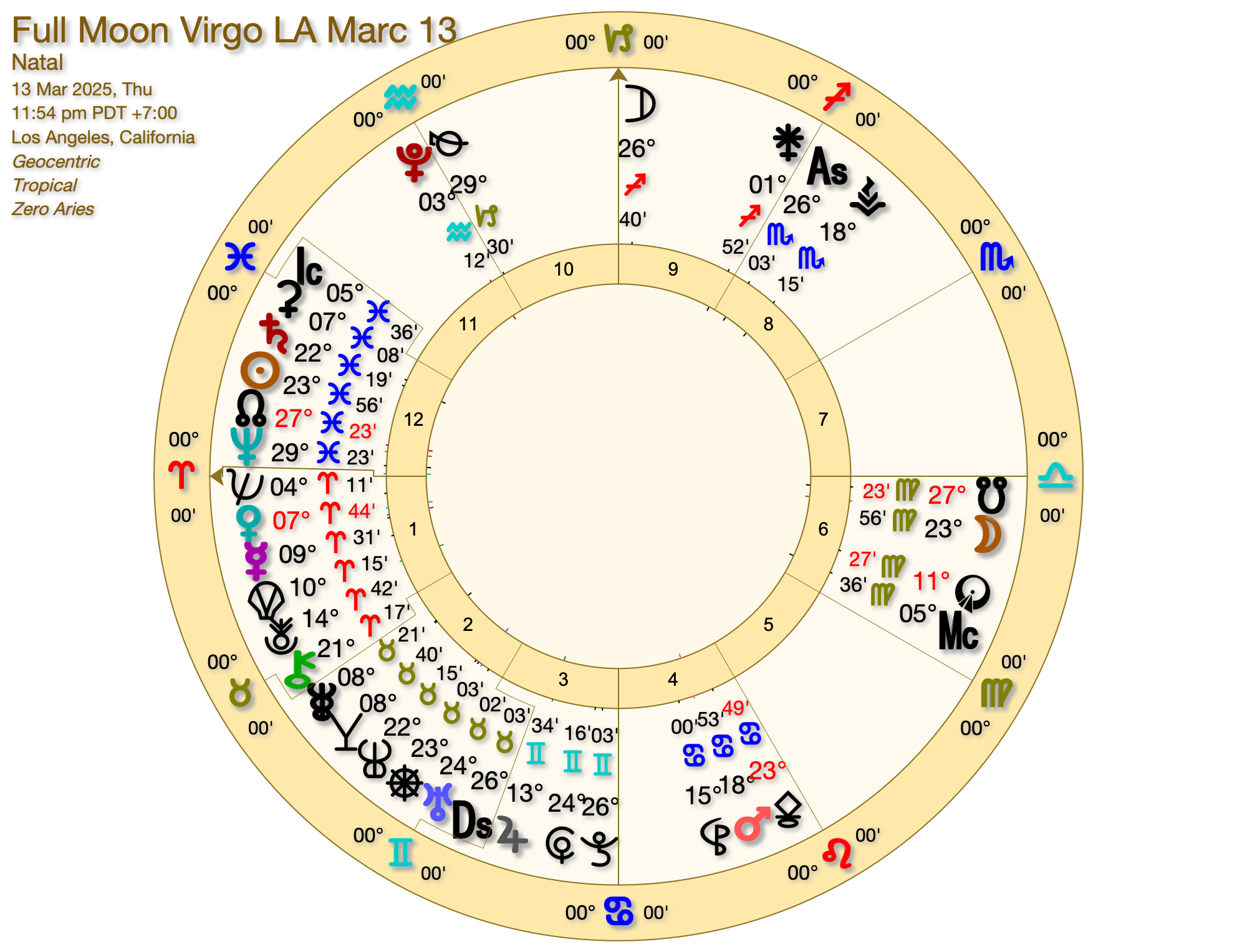 March 13 Full Moon Virgo LA ECLIPSE - The March 13 Virgo Eclipse