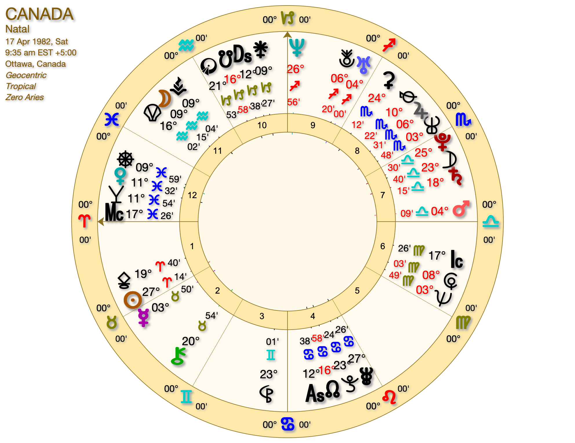 Canada in Psychic Astrology Canada Astrology Chart - Canada in Psychic Astrology