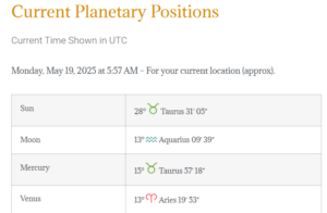 Current Planetary Positions May 19 2025 e1747634958949 300x196 - Leo