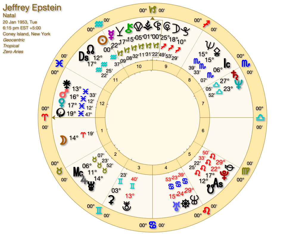 Epstein Astrology Forecast 2026, 2027 Jeffrey Epstein 1024x788 - Epstein Astrology Forecast 2026, 2027