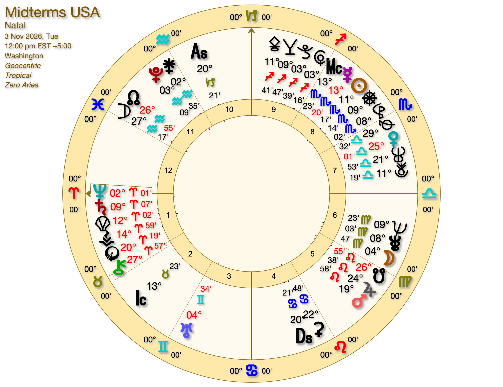 Midterms 2026 in Psychic Astrology Midterms USA - Midterms 2026 in Psychic Astrology