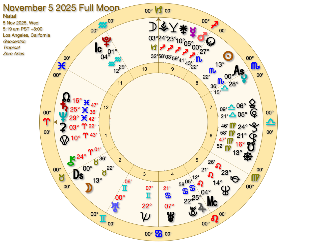November 5 Taurus Full Moon scaled - The November 5th Taurus Full Moon