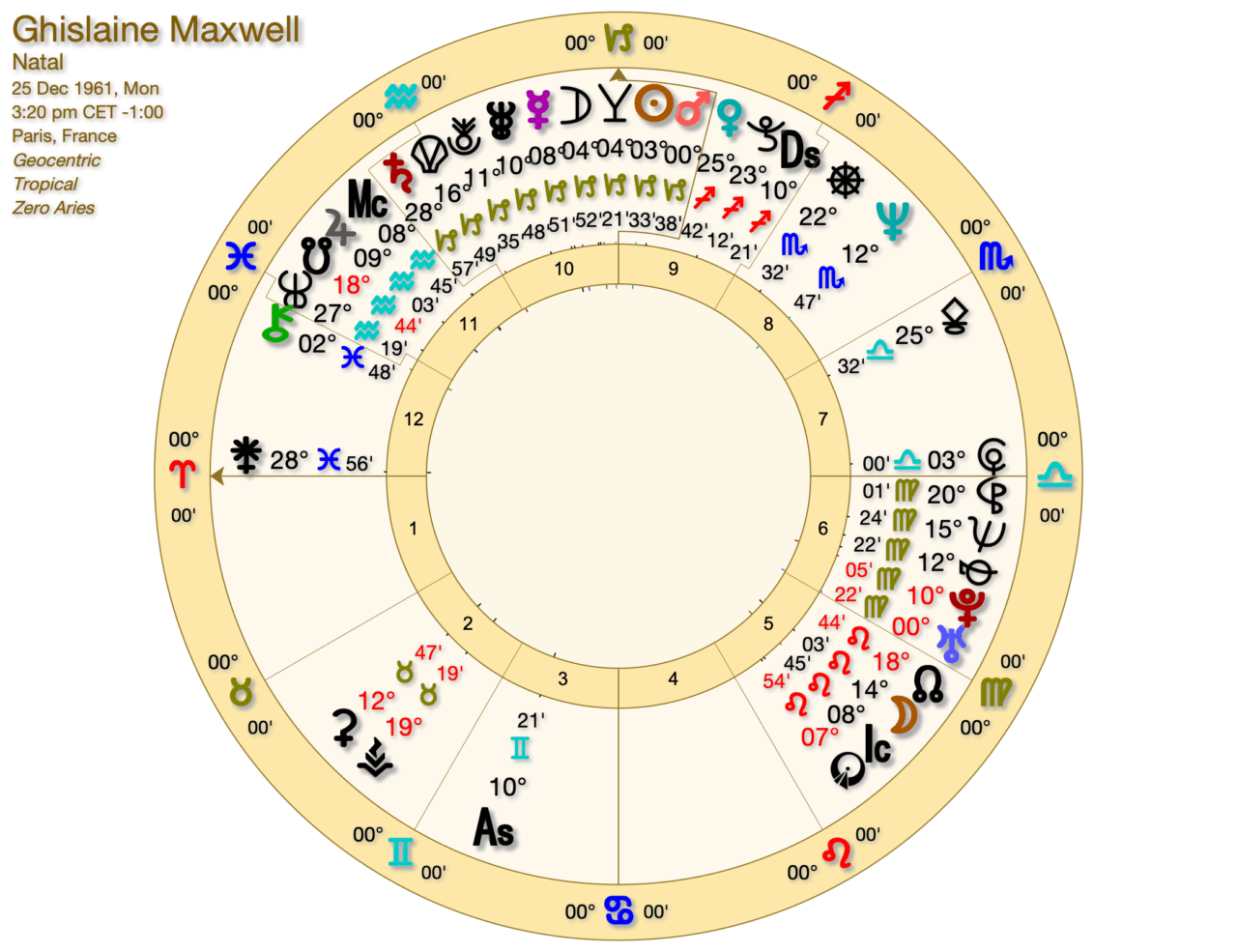 Ghislaine Maxwell  scaled - The Saturn and Neptune Conjunction 2026