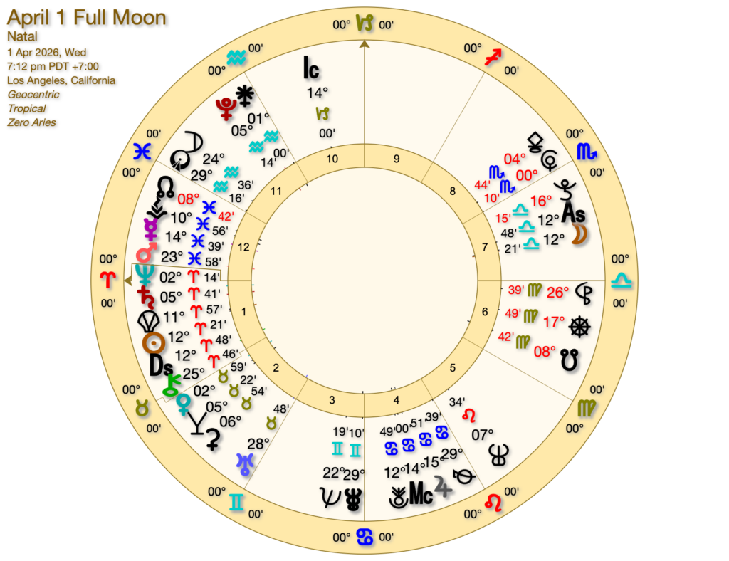 April 1 Full Moon 1024x788 - Sagittarius