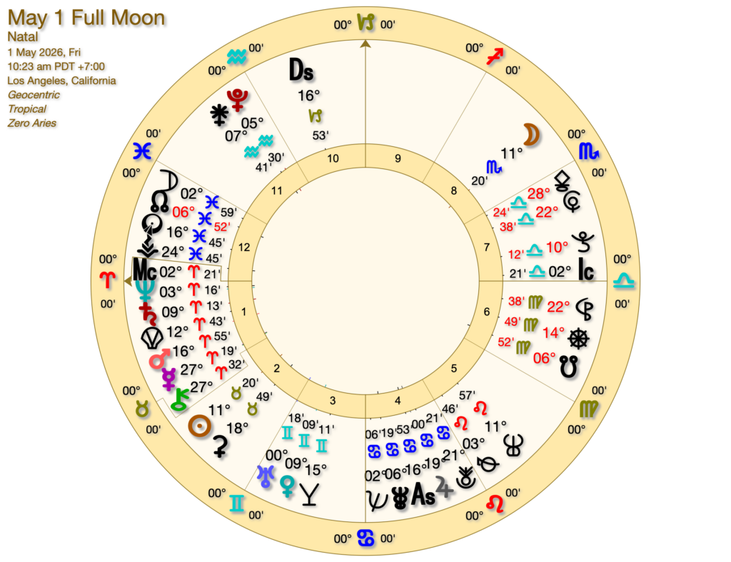 May 1 Full Moon 1024x788 - Daily Horoscopes