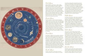 Houses II 300x194 - Use Jupiter in Leo Luck
