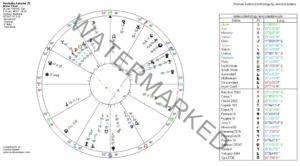 Australia 26 January Astrology Chart scaled 1 300x166 - Australia! New Astrology Chart?