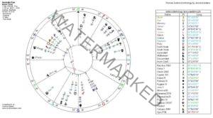 Australia 7 February scaled 1 300x166 - Australia! New Astrology Chart?