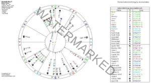 Australia 9 May Astrology Chart scaled 1 300x166 - Australia! New Astrology Chart?