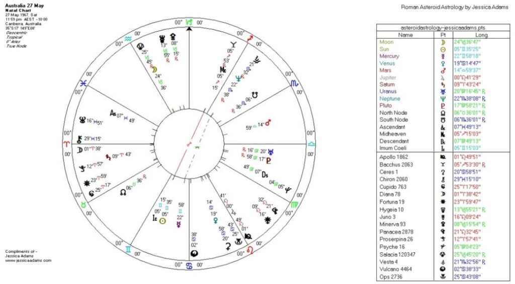 Australia Day 27 May scaled 1 - Uranus in Gemini 2025-2033