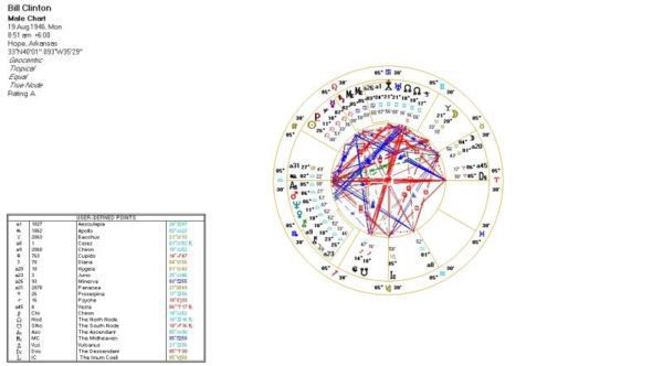 vesta astrology calculator vesta astrology calculator
