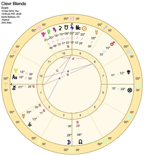 Clevr Saturn 19 Capricorn 551x600 - Harry, Meghan, Oprah Predictions