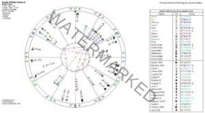 Gough Whitlam Dismissal Astrology Chart scaled 1 300x166 - Australia! New Astrology Chart?