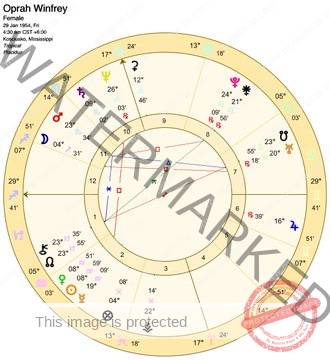 Oprah Mercury 19 Aquarius - Harry, Meghan, Oprah Predictions