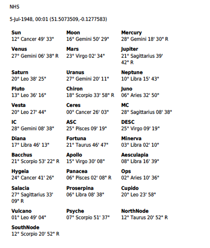 Screen Shot 2021 07 05 at 5.24.12 am - Astrology Predictions for the NHS