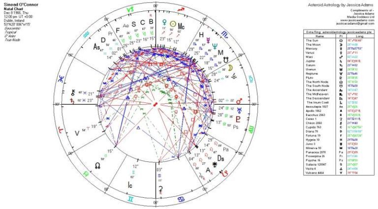 Astrology And Sinead O Connor Jessica Adams Psychic Astrologer