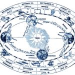 cover ancientchart 150x150 - The Astrology Blog