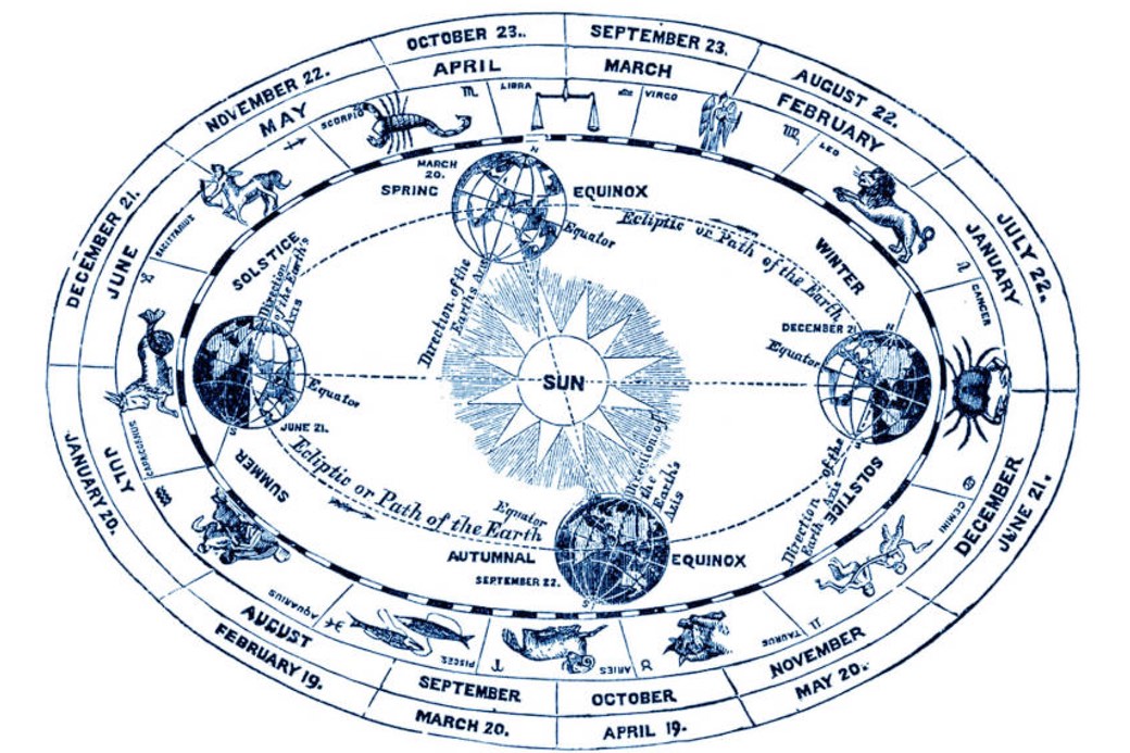 cover ancientchart - Astrology